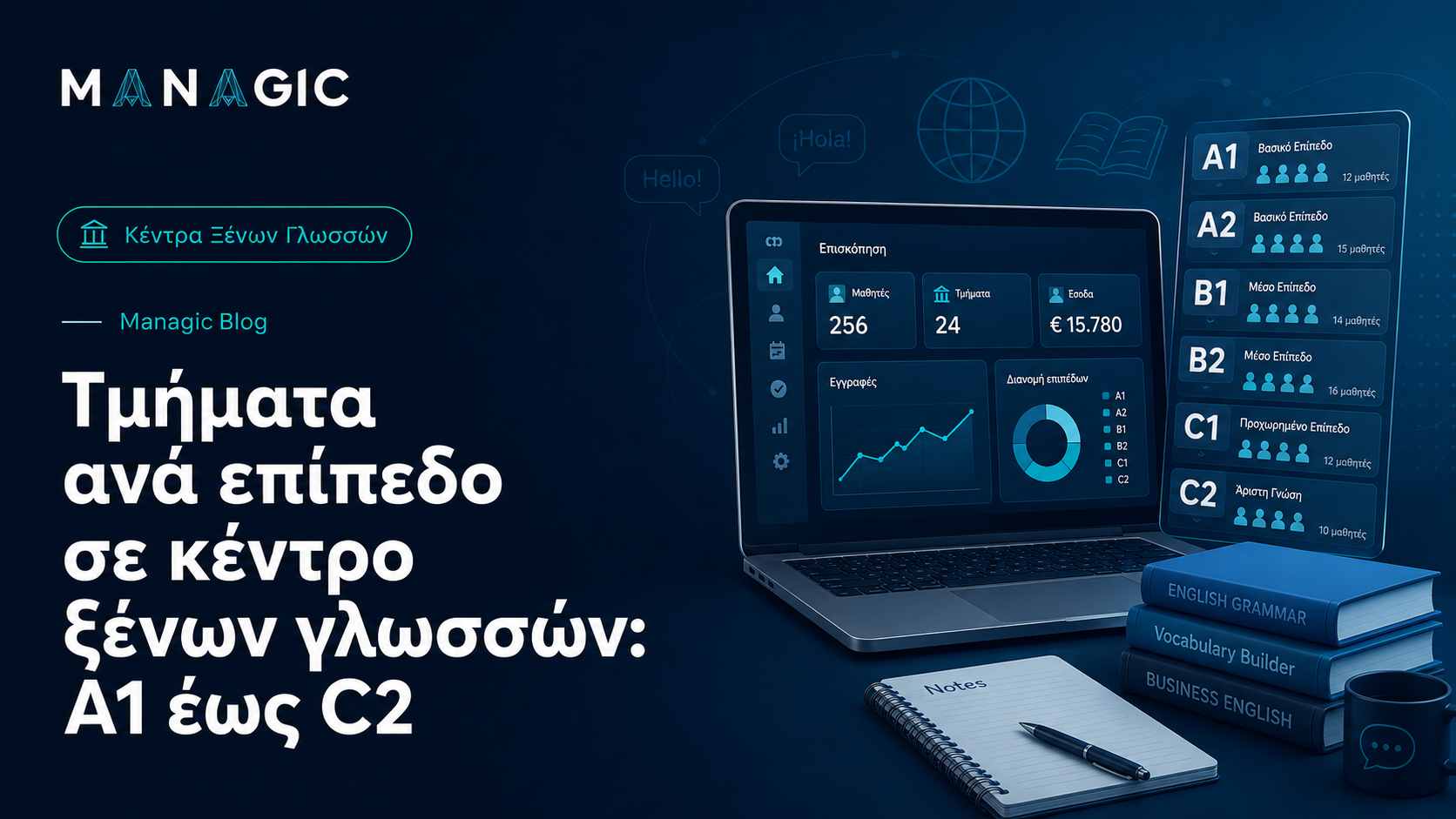 Τμήματα ανά επίπεδο σε κέντρο ξένων γλωσσών: A1 έως C2